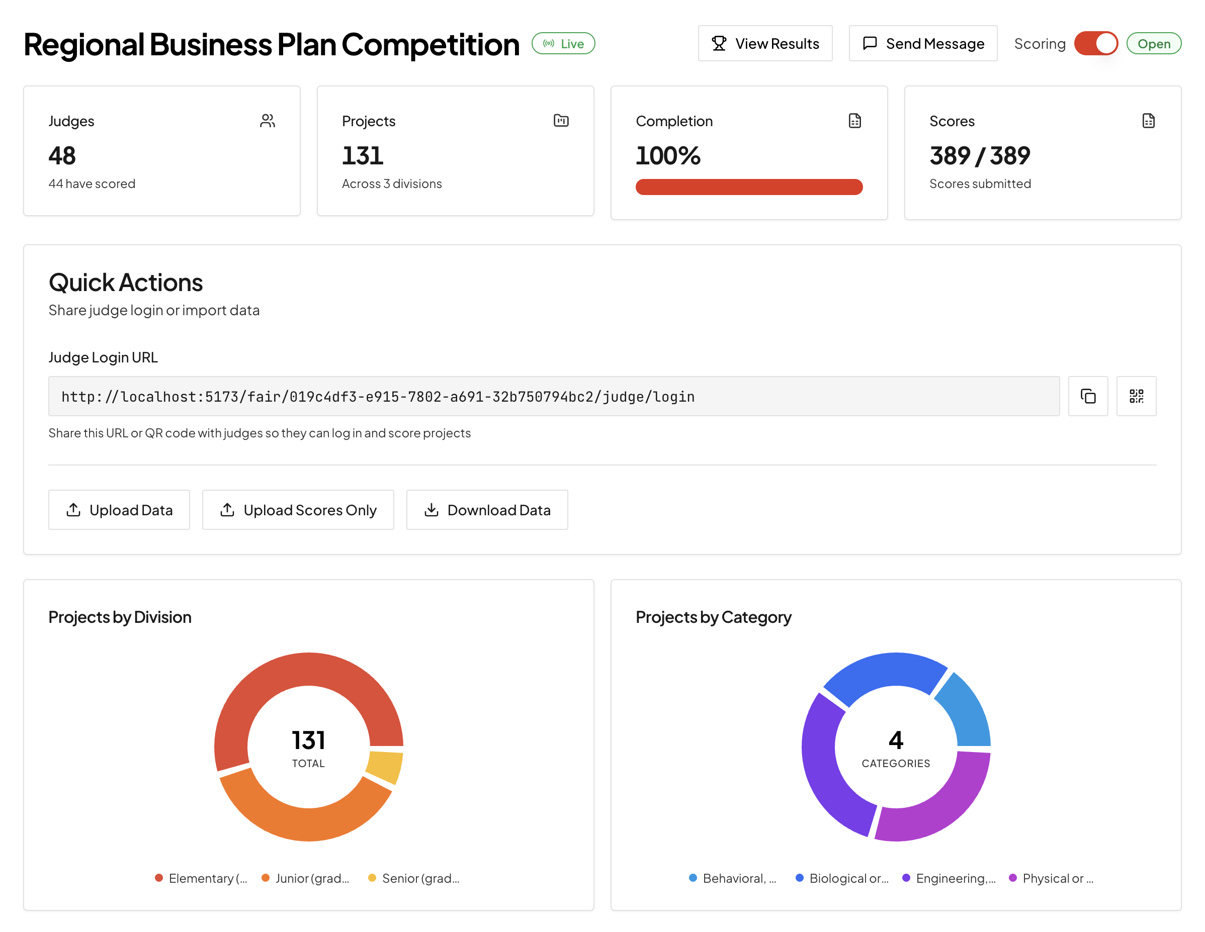 FairScore dashboard showing project scores and z-score rankings