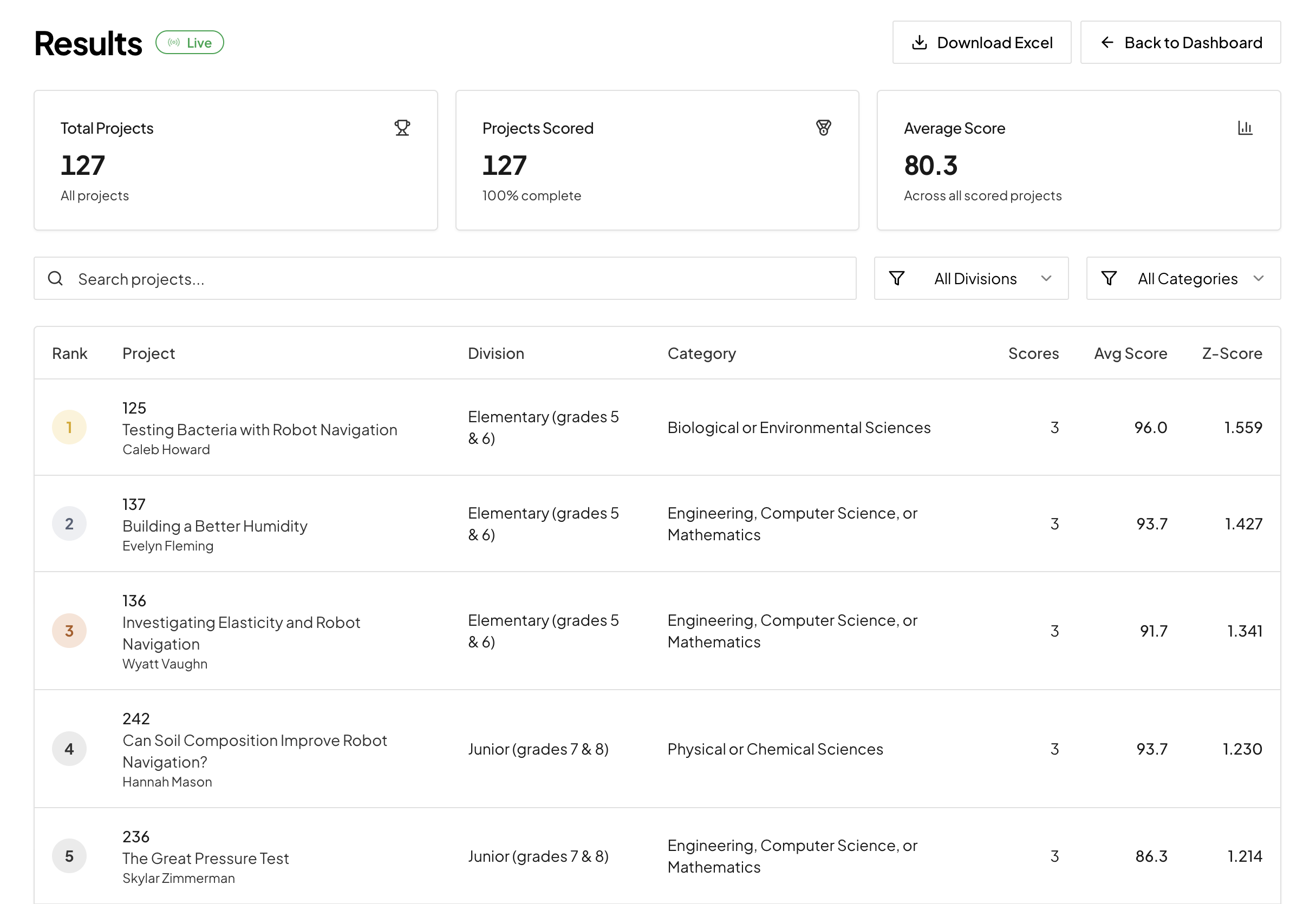 Step 4: View Fair Results